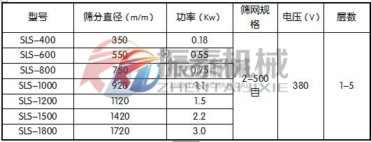 塑料防腐蝕振動(dòng)篩技術(shù)參數