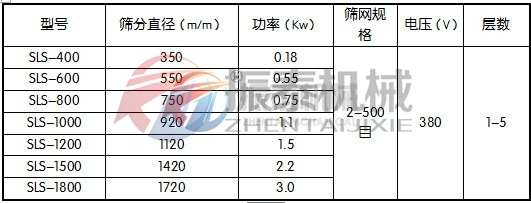 硝酸銩塑料振動(dòng)篩技術(shù)參數