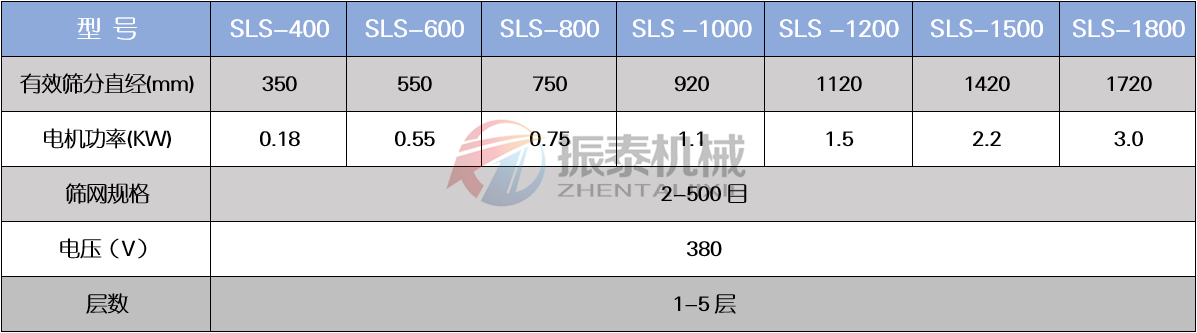 鹽酸PP塑料振動(dòng)篩參數