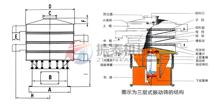 鹽酸PP塑料振動(dòng)篩結構