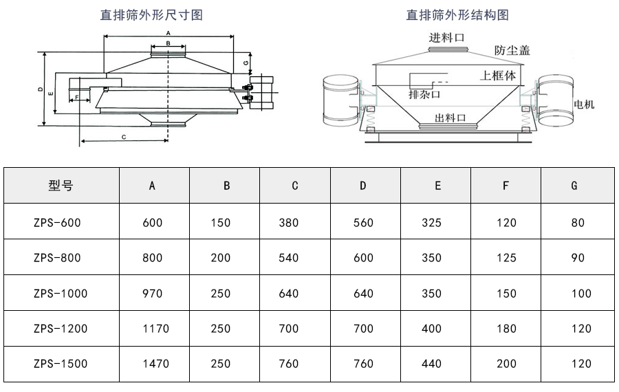 直排篩外形結構結構及技術(shù)參數