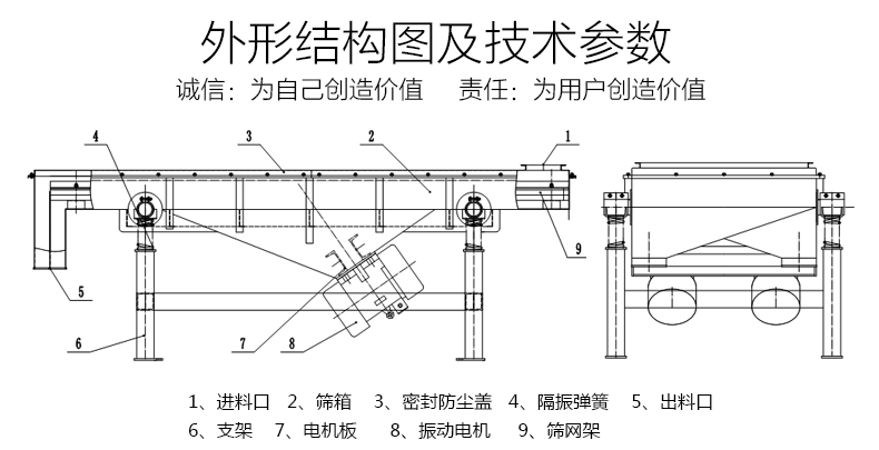 直線(xiàn)篩外形結構圖