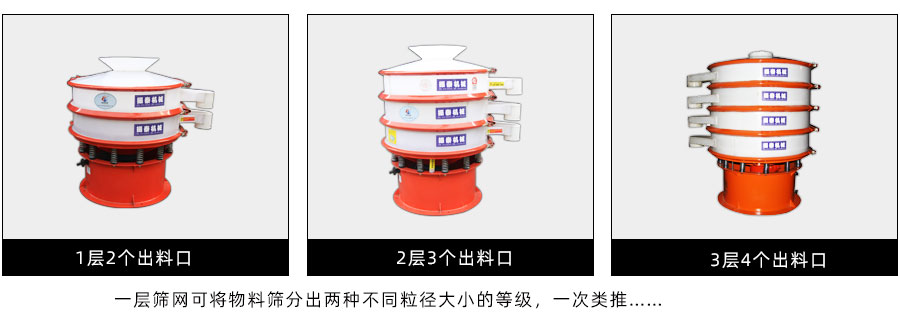 硅粉塑料防腐蝕振動(dòng)篩