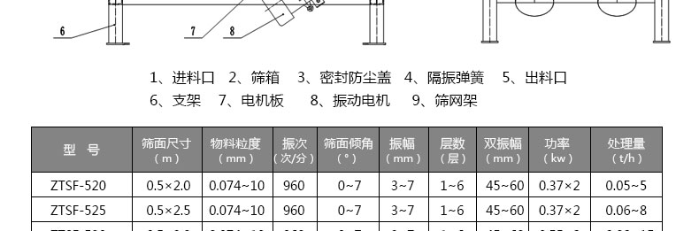 塑料顆粒分級振動(dòng)篩