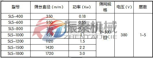 熒光粉聚丙烯振動(dòng)篩參數