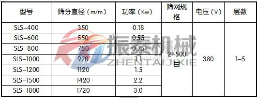 縮氨酸聚丙烯振動(dòng)篩參數